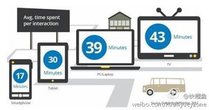 屏幕尺寸如何影響手機與電腦界面設計的關鍵維度