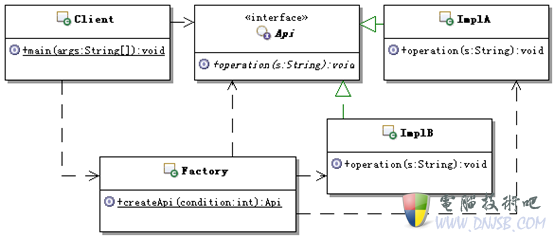 Zend Framework中的簡單工廠模式 圖文詳解與實(shí)踐應(yīng)用